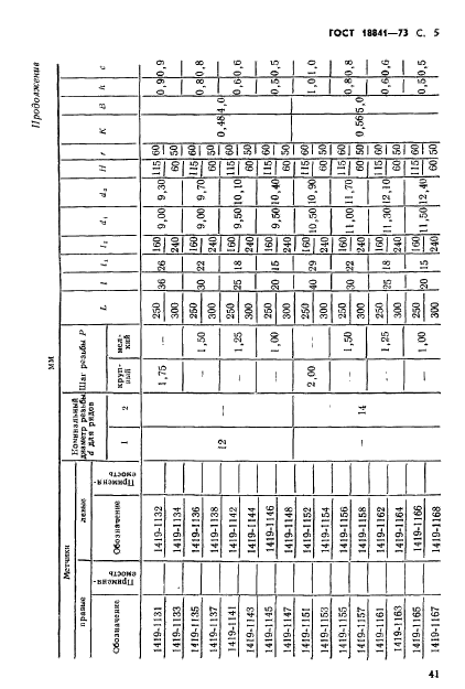 ГОСТ 18841-73