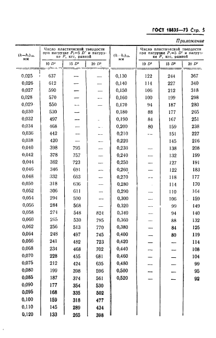 ГОСТ 18835-73