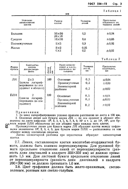 ГОСТ 334-73