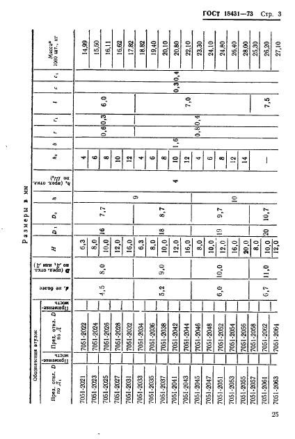 ГОСТ 18431-73