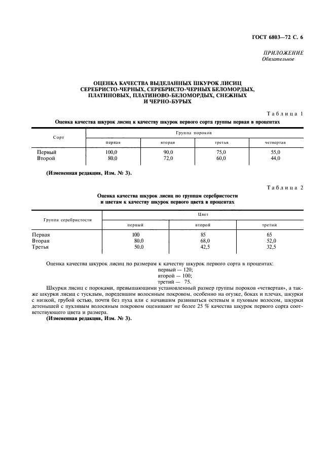 ГОСТ 6803-72