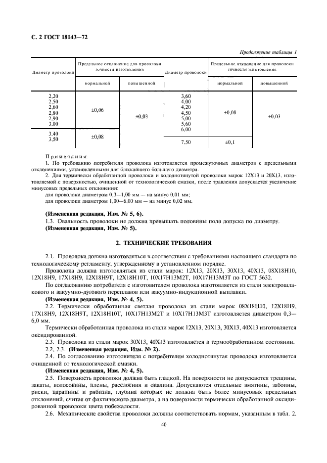 ГОСТ 18143-72