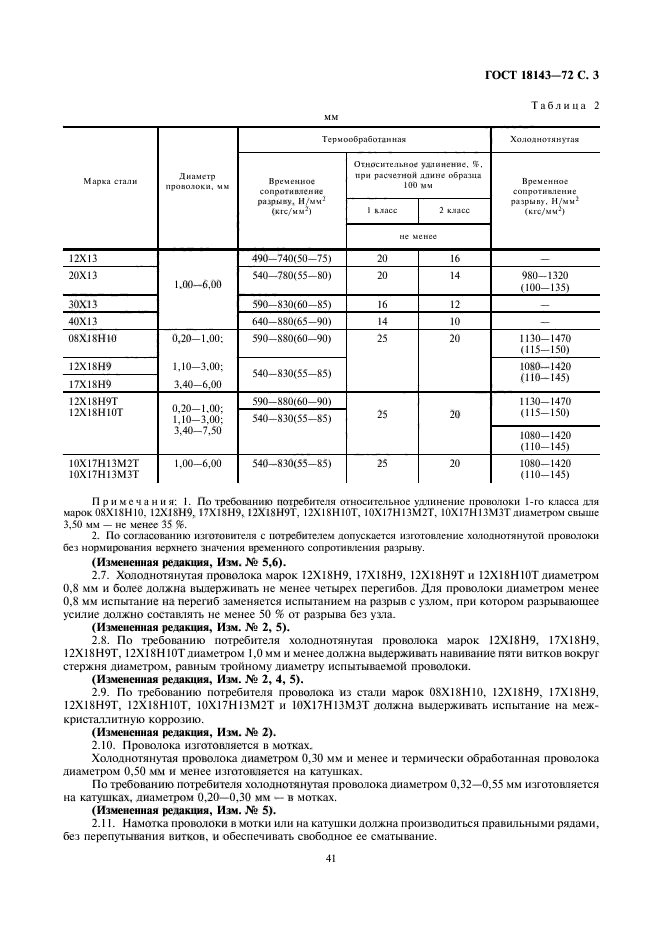 ГОСТ 18143-72