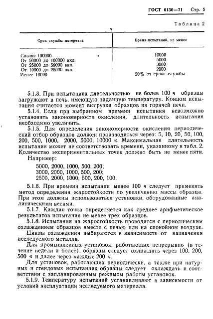 ГОСТ 6130-71