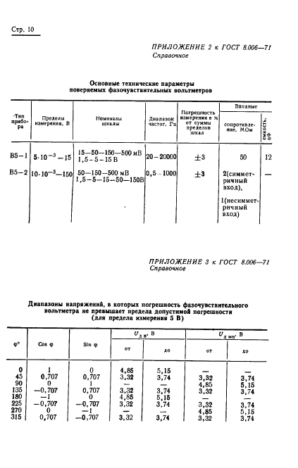 ГОСТ 8.006-71