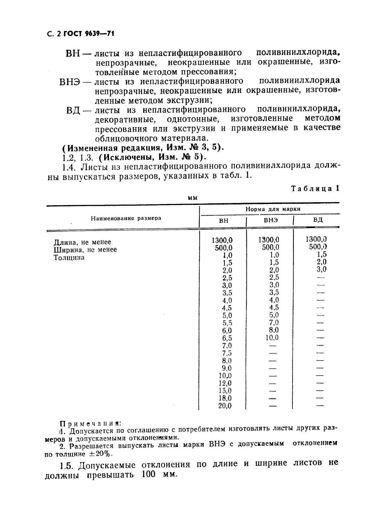 ГОСТ 9639-71