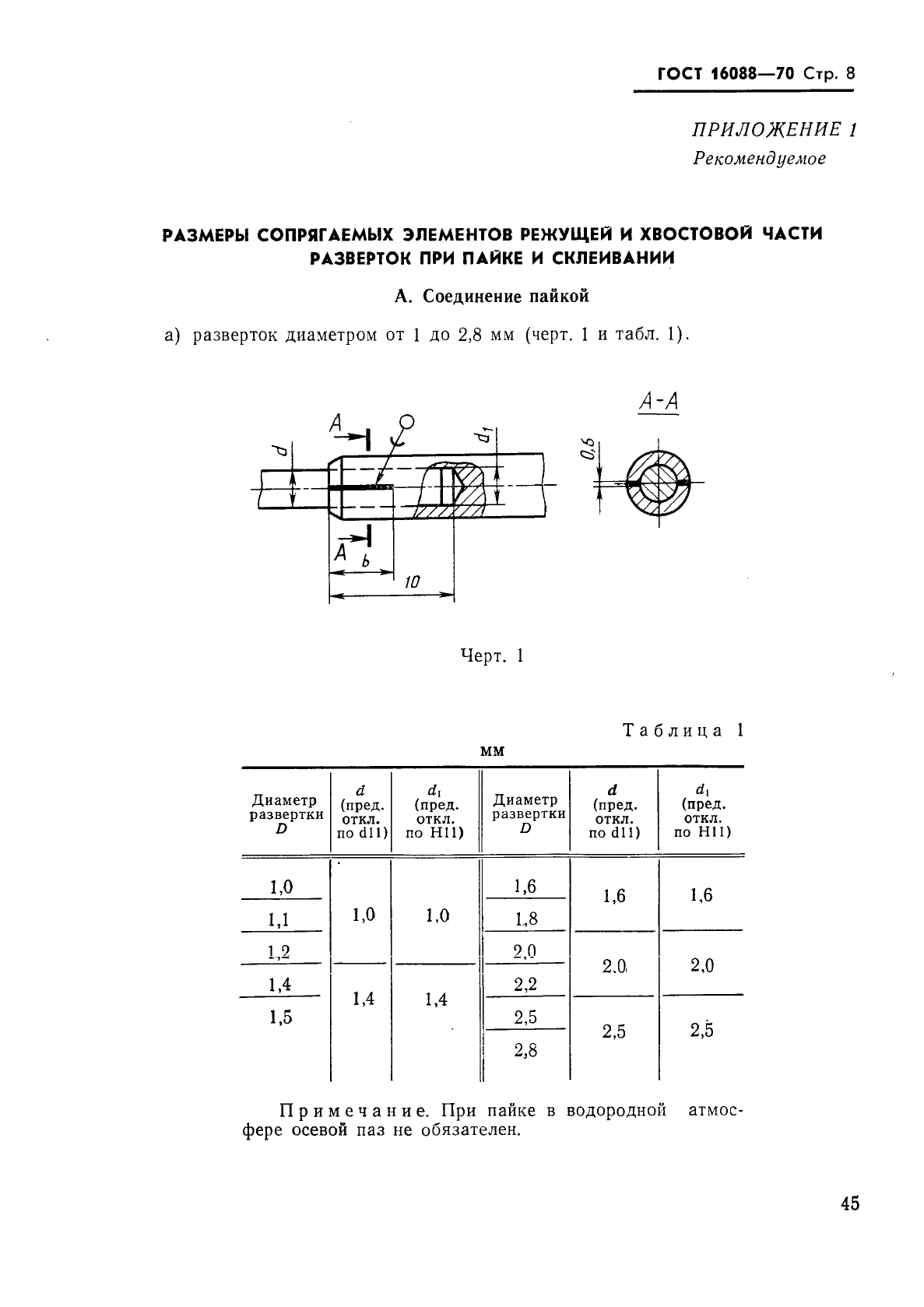 ГОСТ 16088-70