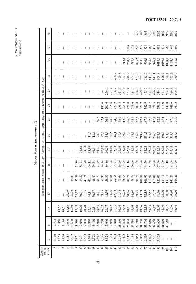 ГОСТ 15591-70