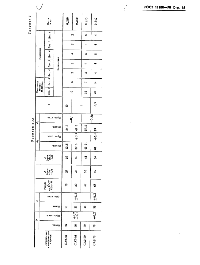 ГОСТ 11108-70