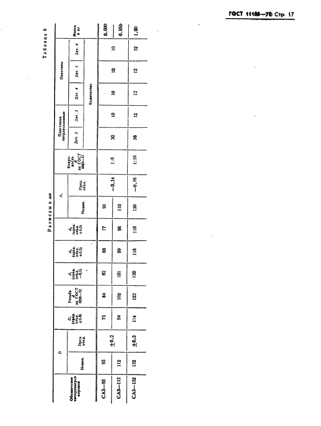 ГОСТ 11108-70