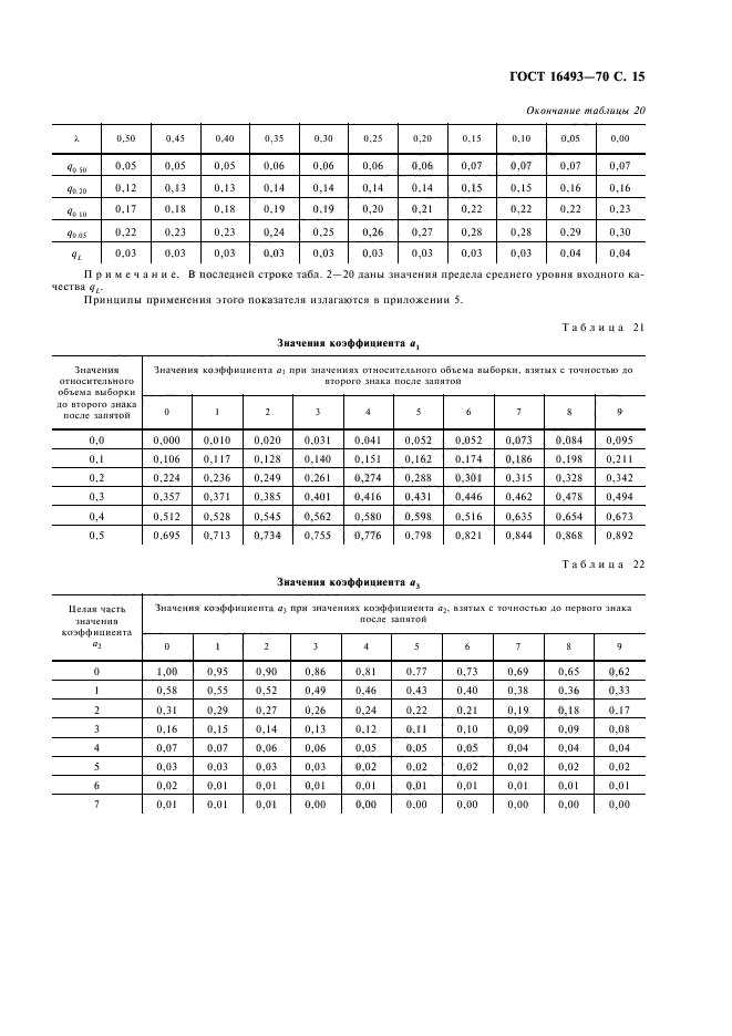 ГОСТ 16493-70