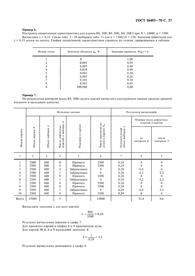 ГОСТ 16493-70