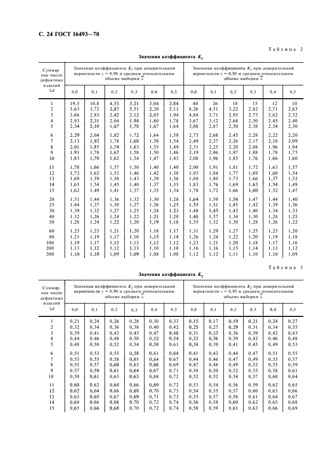 ГОСТ 16493-70