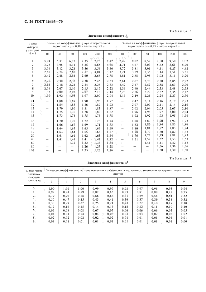 ГОСТ 16493-70