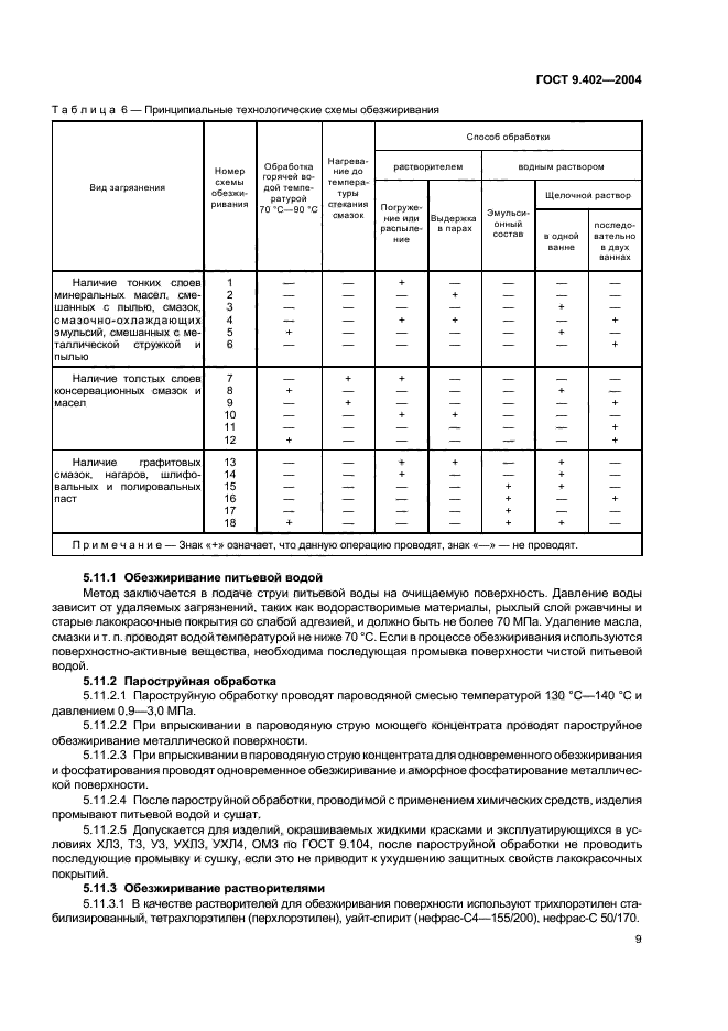 ГОСТ 9.402-2004