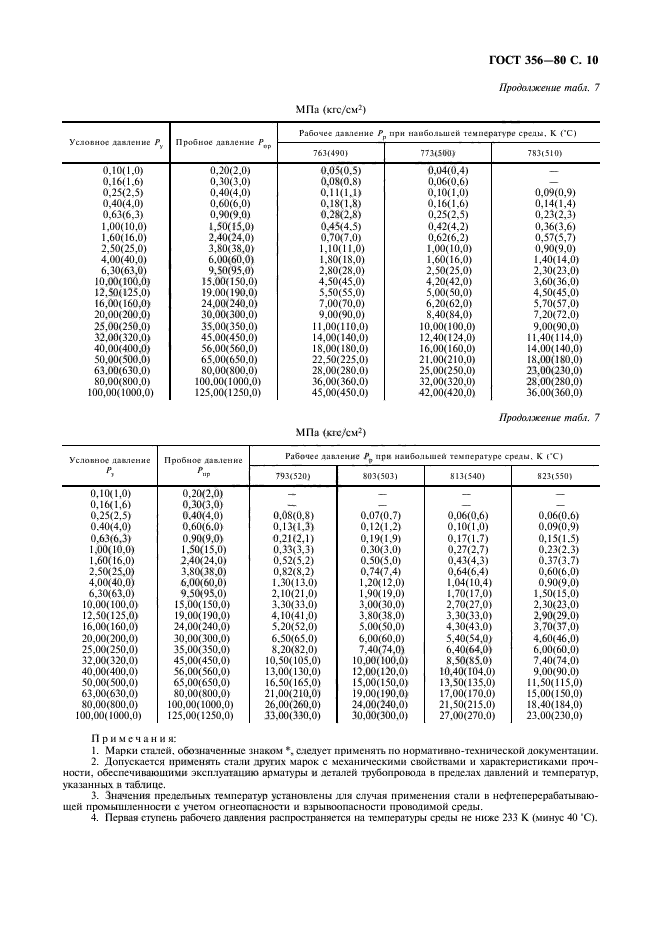 ГОСТ 356-80