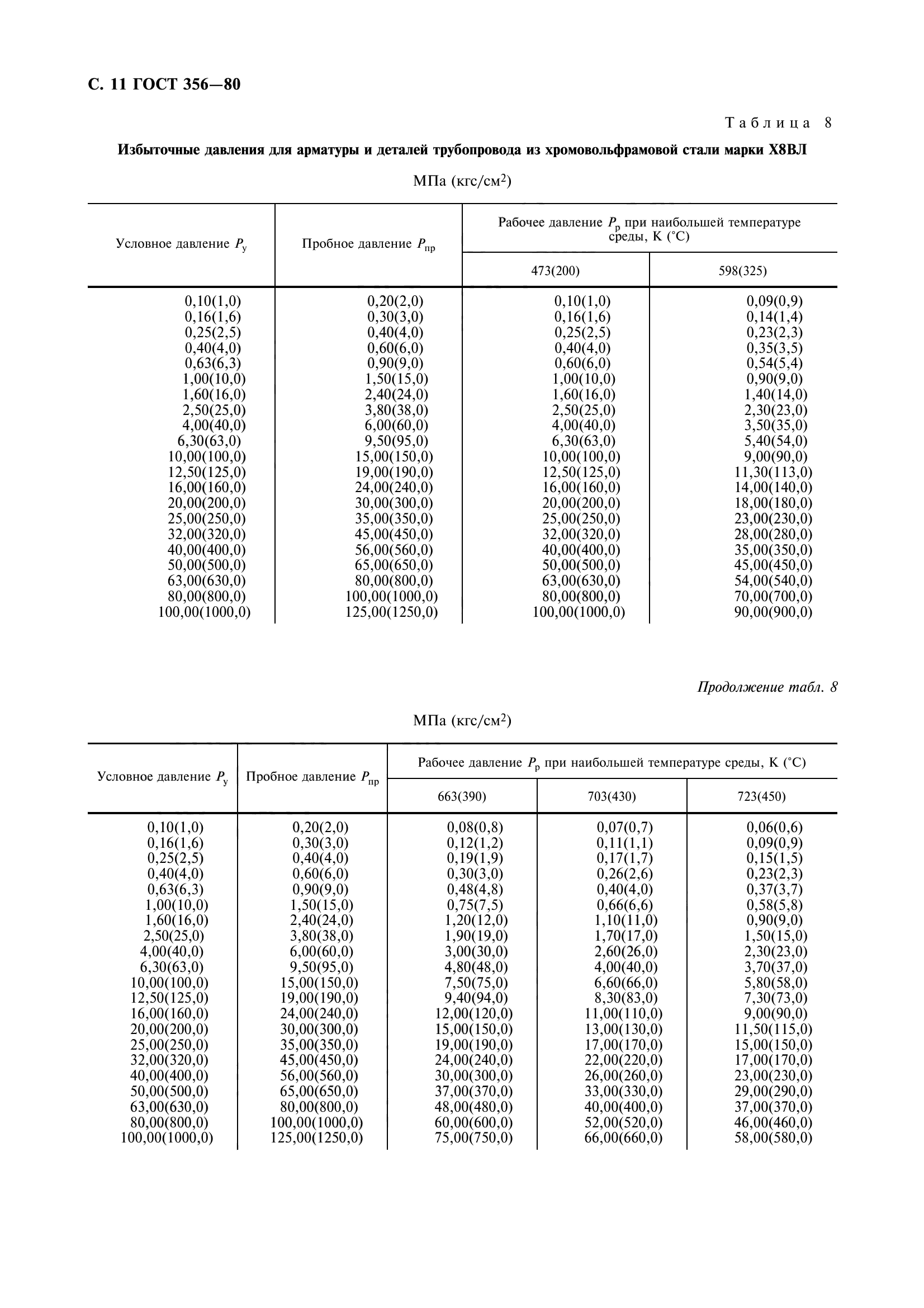 ГОСТ 356-80