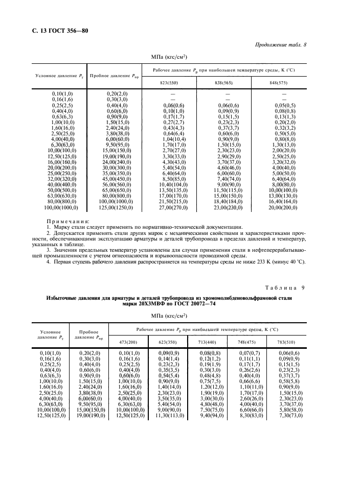 ГОСТ 356-80