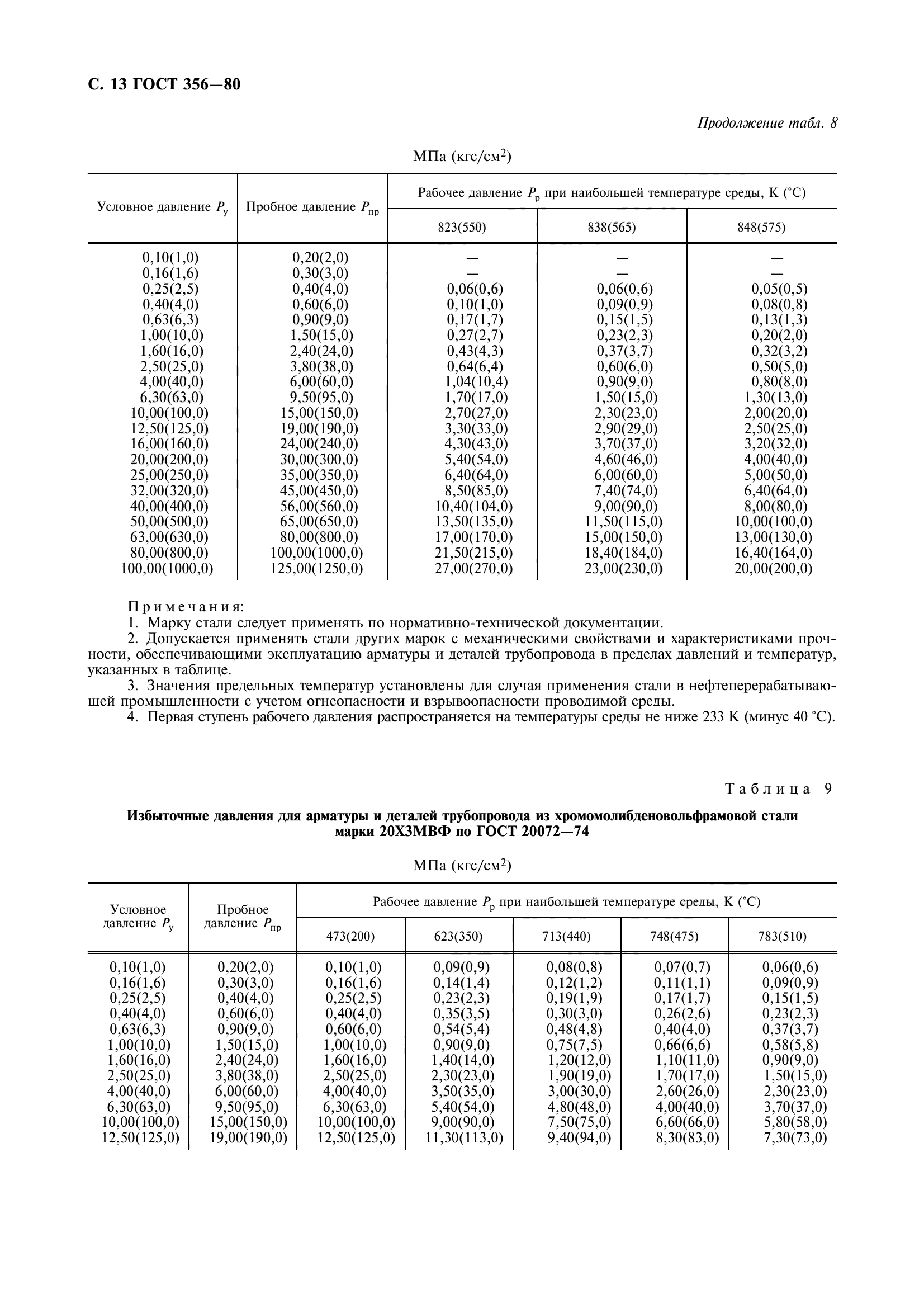 ГОСТ 356-80