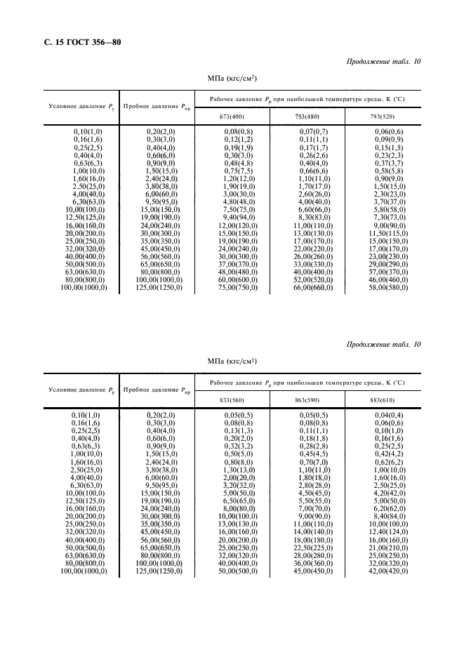 ГОСТ 356-80