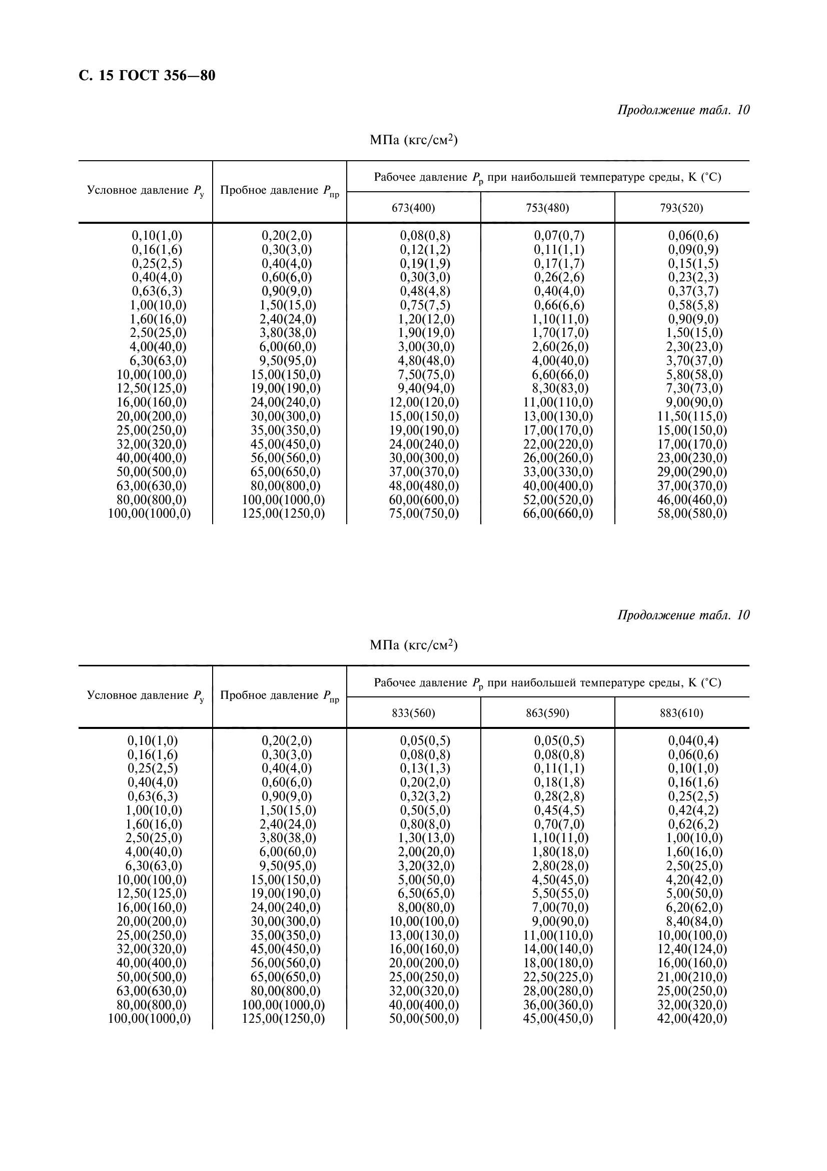 ГОСТ 356-80