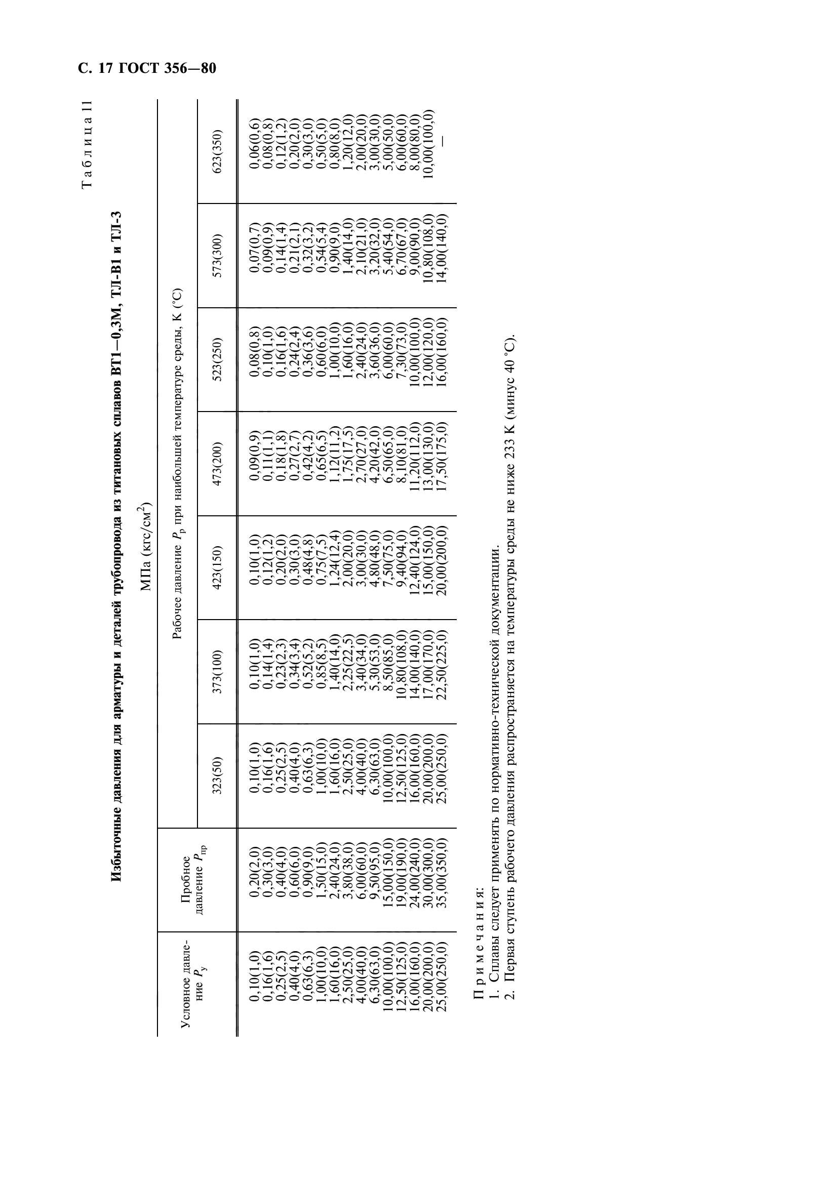 ГОСТ 356-80