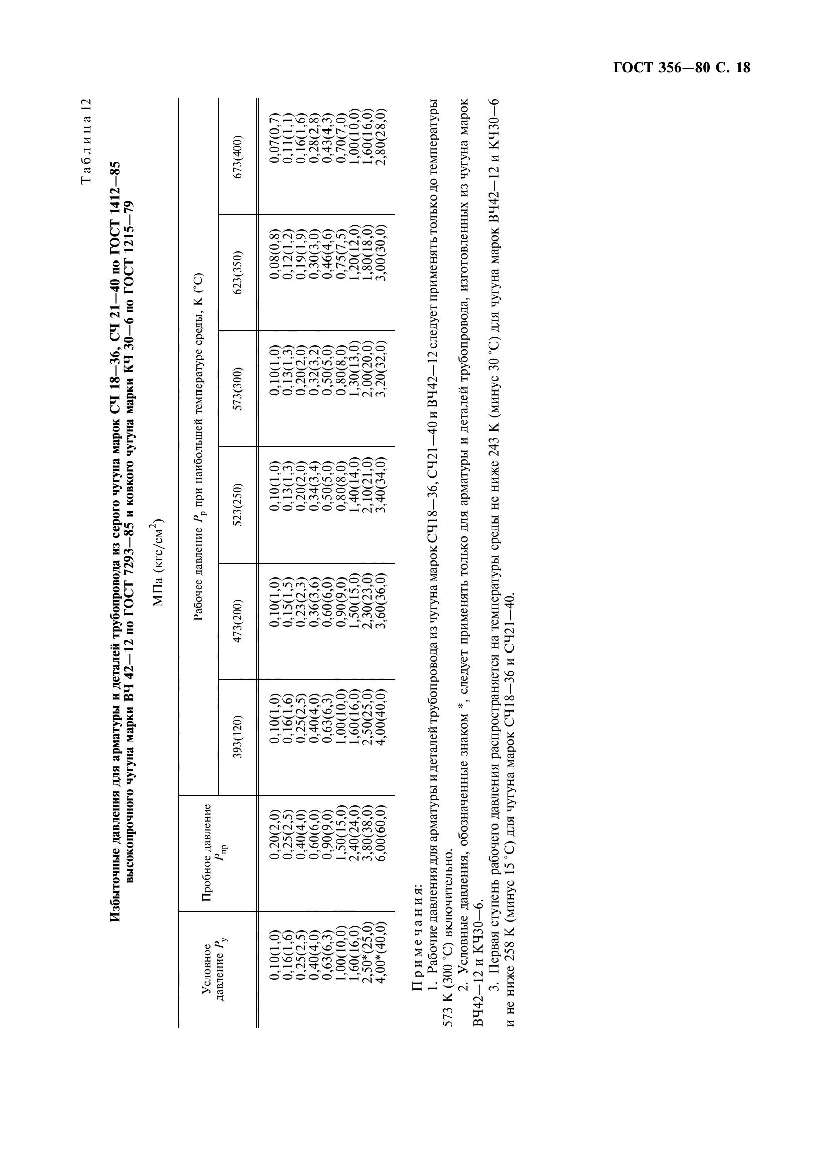 ГОСТ 356-80