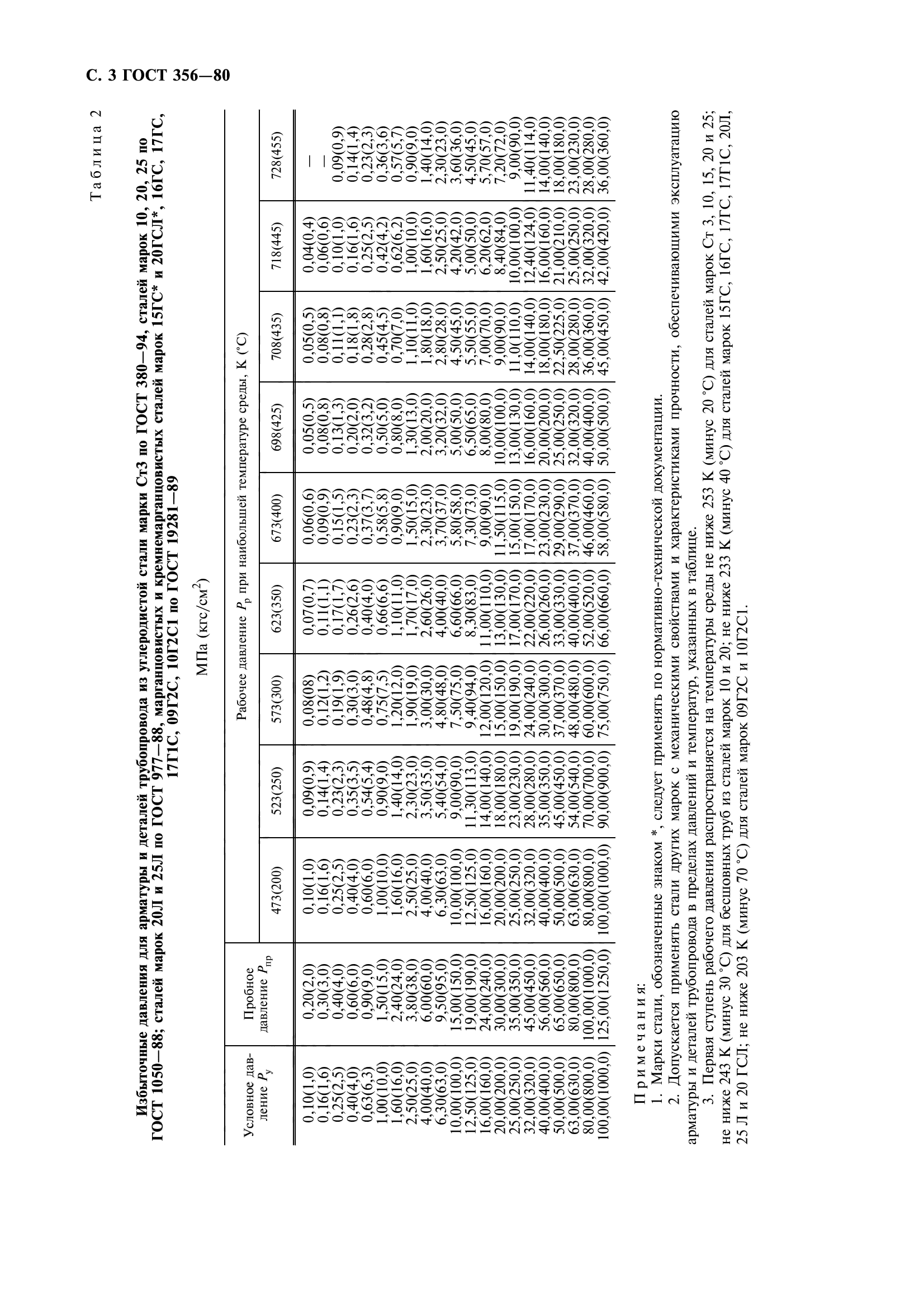 ГОСТ 356-80