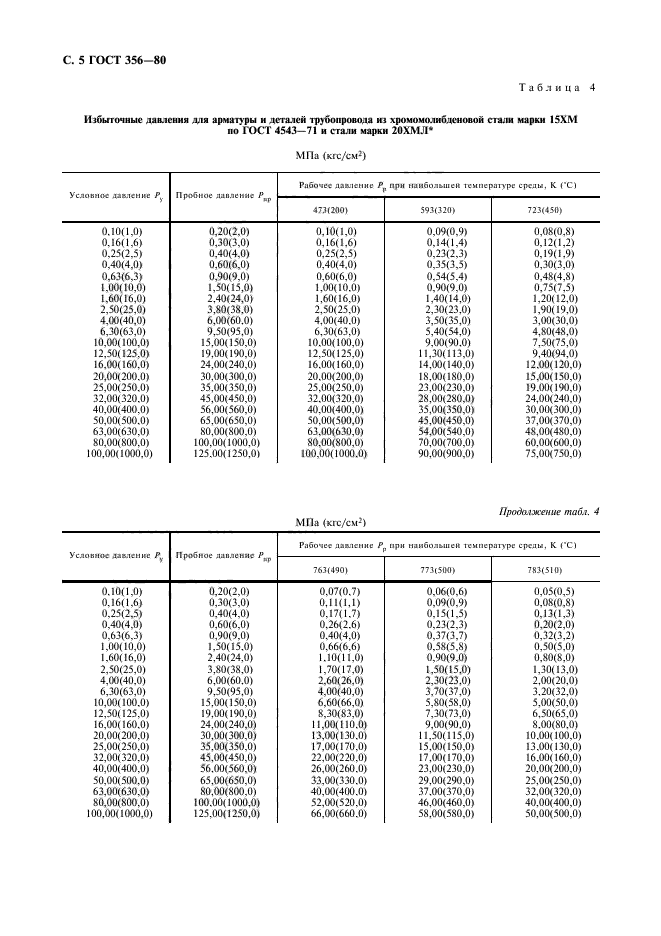 ГОСТ 356-80