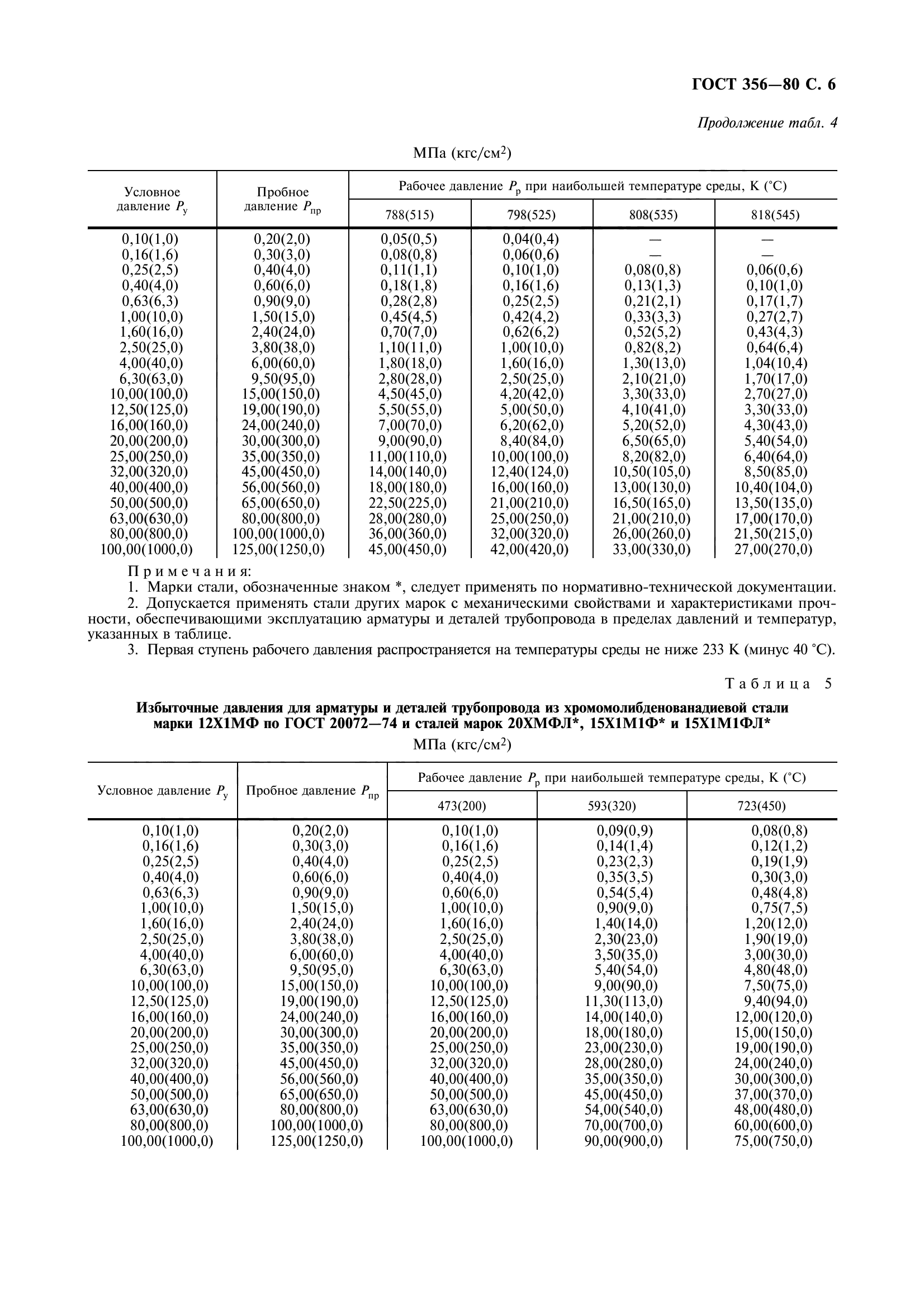 ГОСТ 356-80