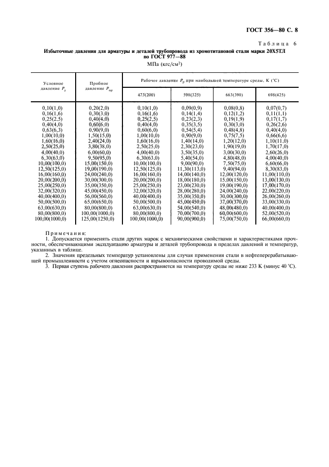 ГОСТ 356-80