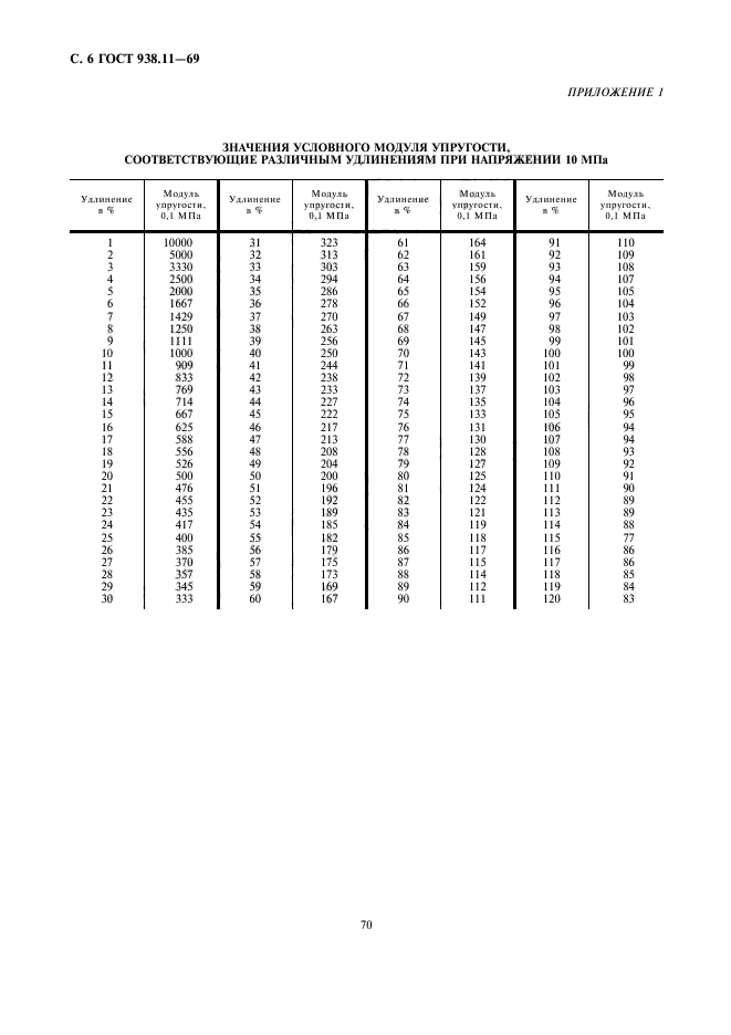 ГОСТ 938.11-69