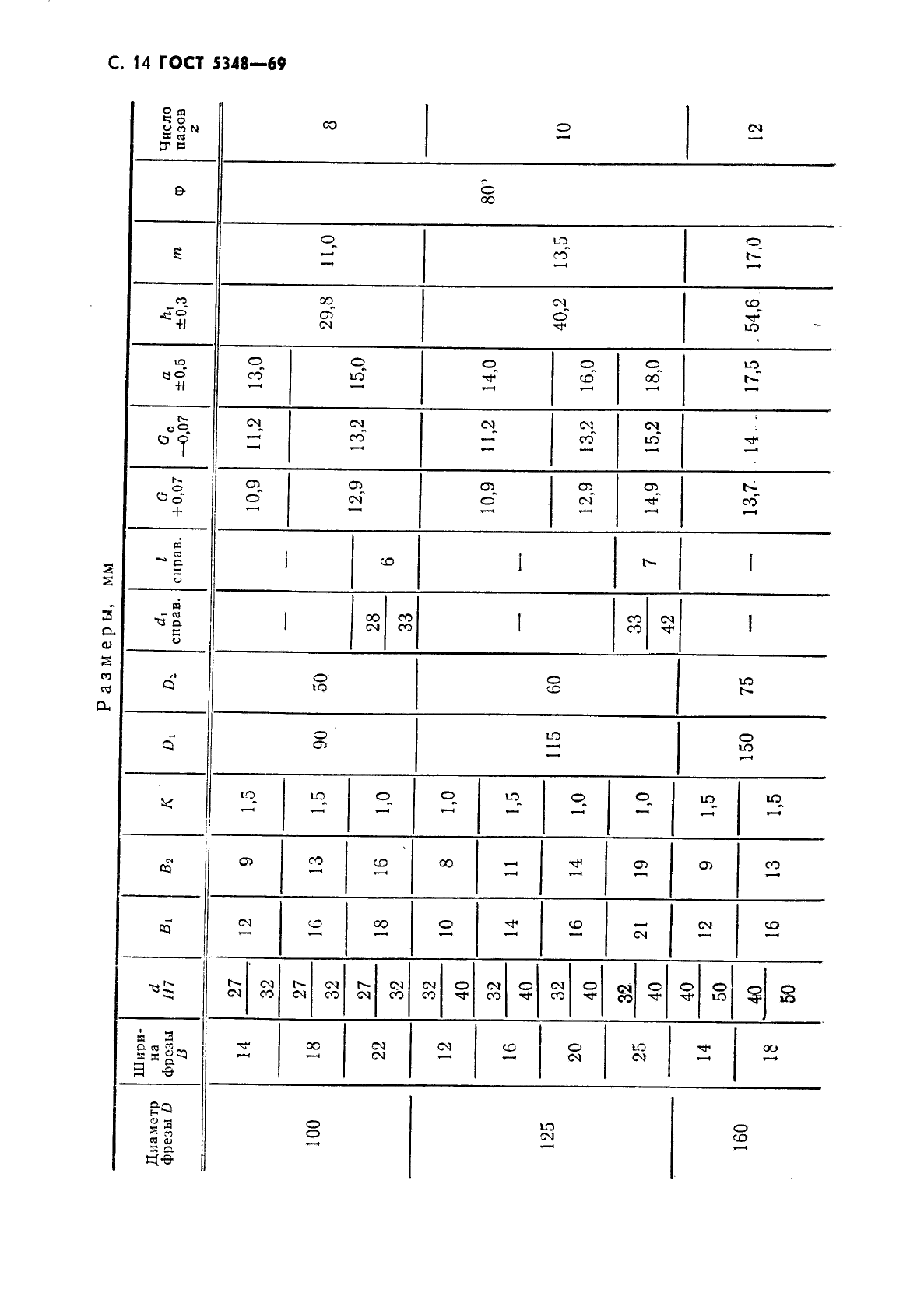 ГОСТ 5348-69