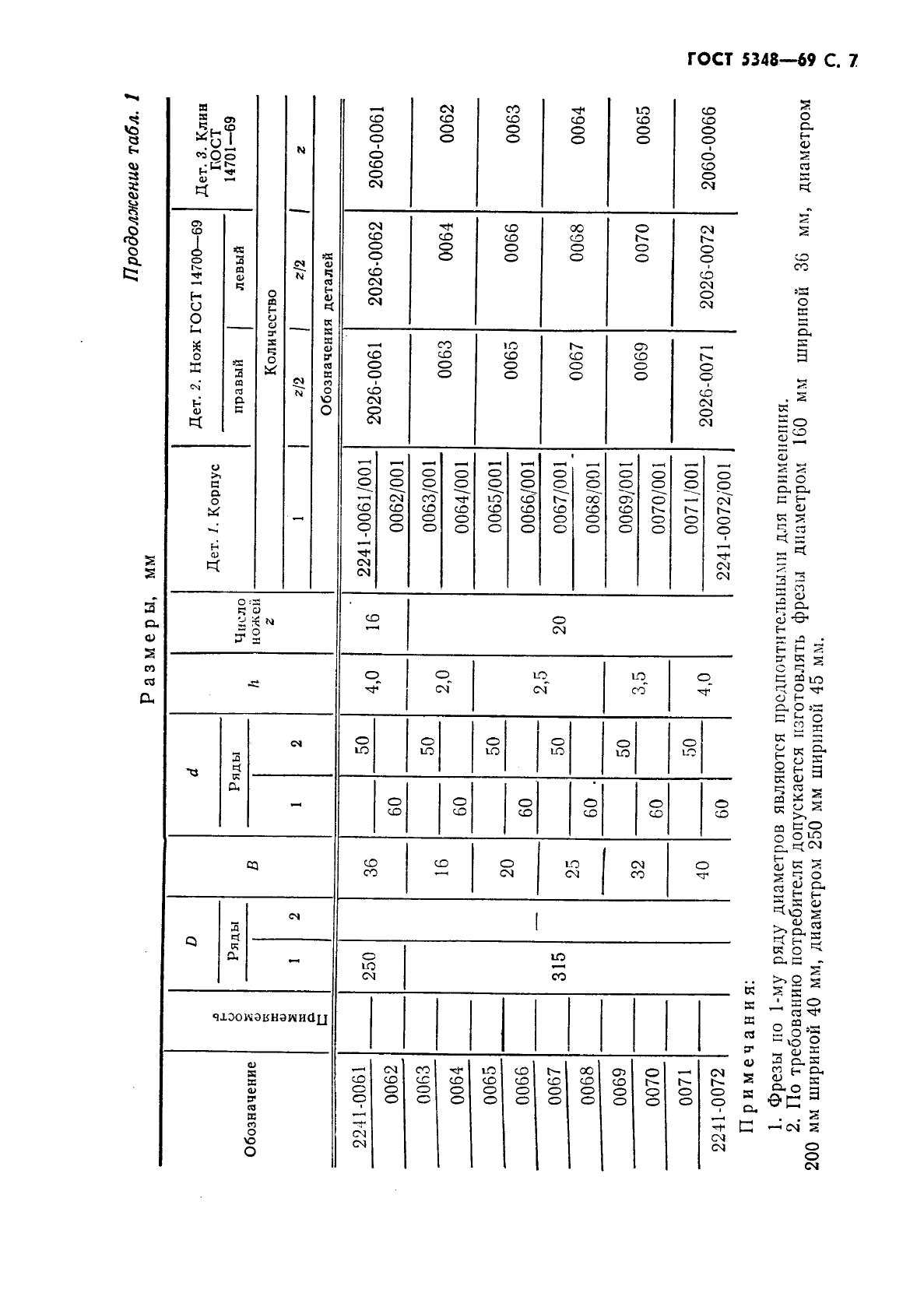 ГОСТ 5348-69