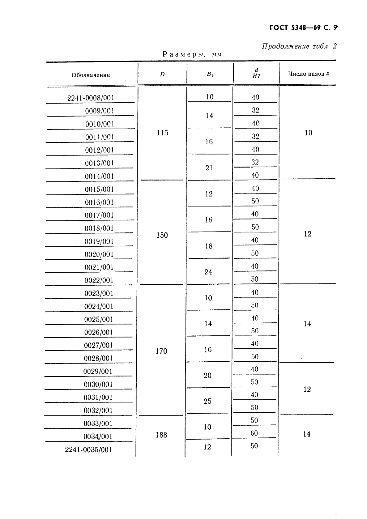 ГОСТ 5348-69