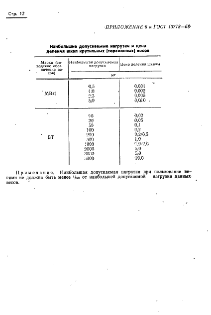 ГОСТ 13718-68