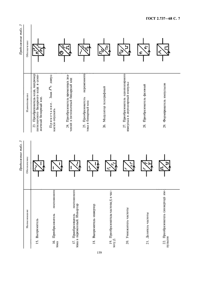 ГОСТ 2.737-68