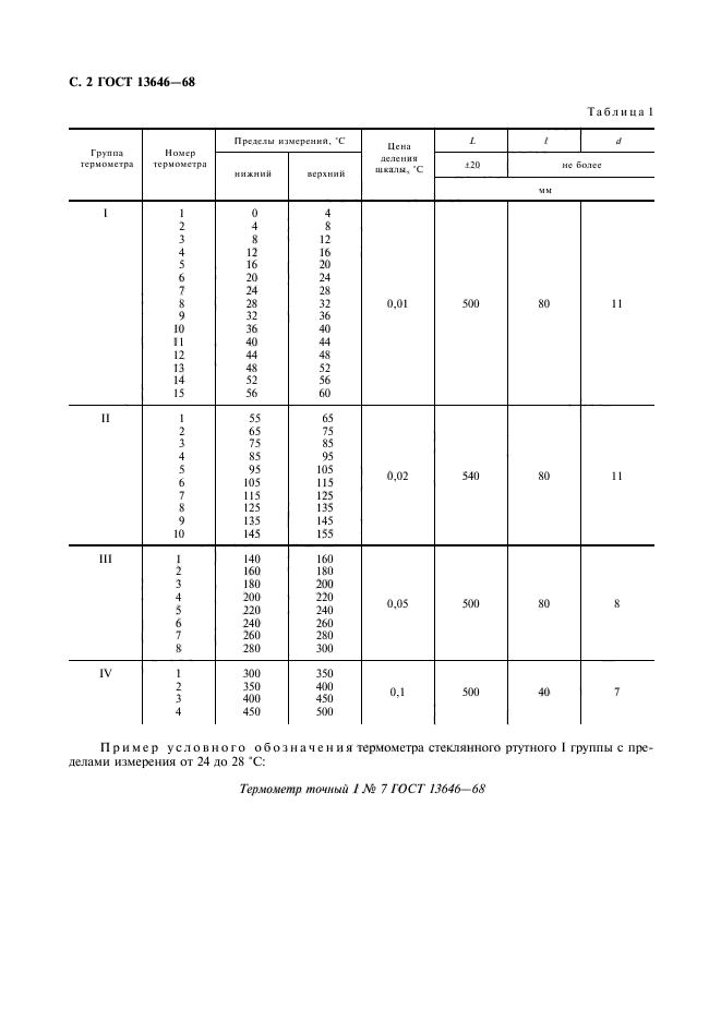 ГОСТ 13646-68