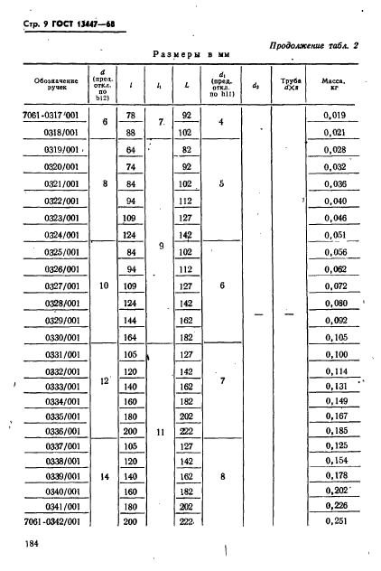 ГОСТ 13447-68