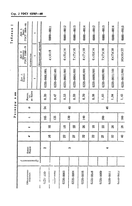 ГОСТ 13787-68