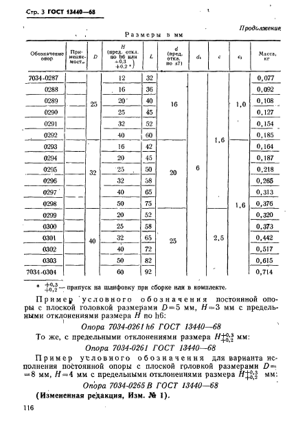 ГОСТ 13440-68