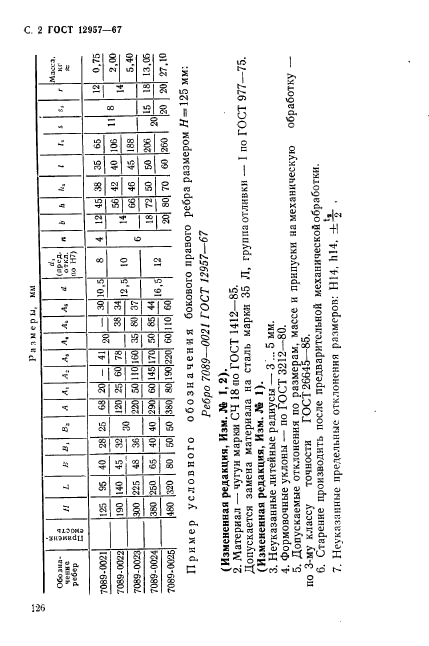 ГОСТ 12957-67