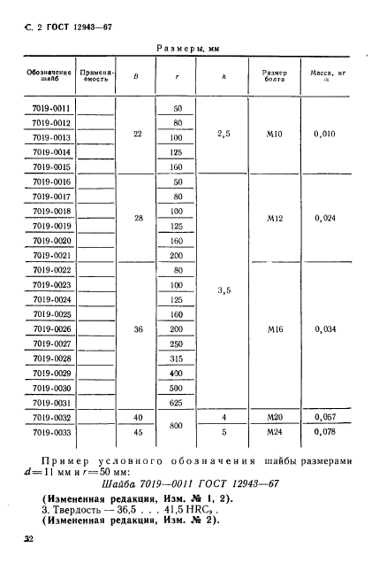 ГОСТ 12943-67