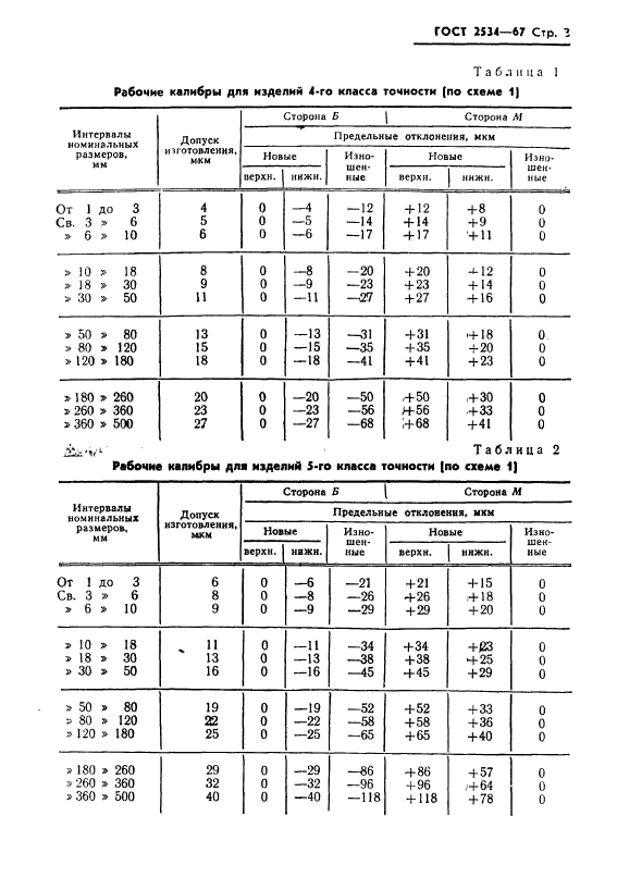 ГОСТ 2534-67