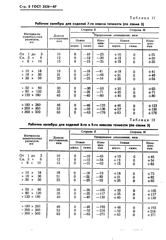 ГОСТ 2534-67