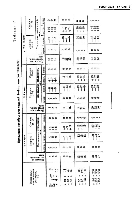 ГОСТ 2534-67