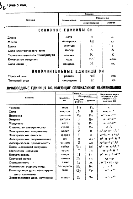 ГОСТ 13088-67