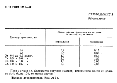 ГОСТ 1791-67