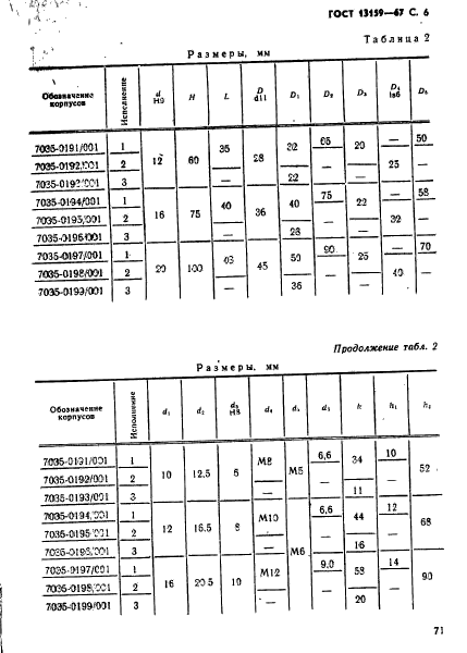 ГОСТ 13159-67