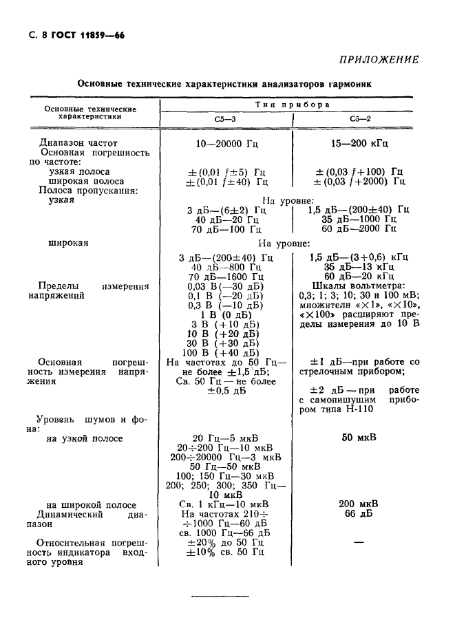 ГОСТ 11859-66